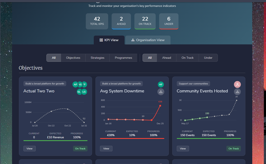 StrategyWorks objectives dashboard